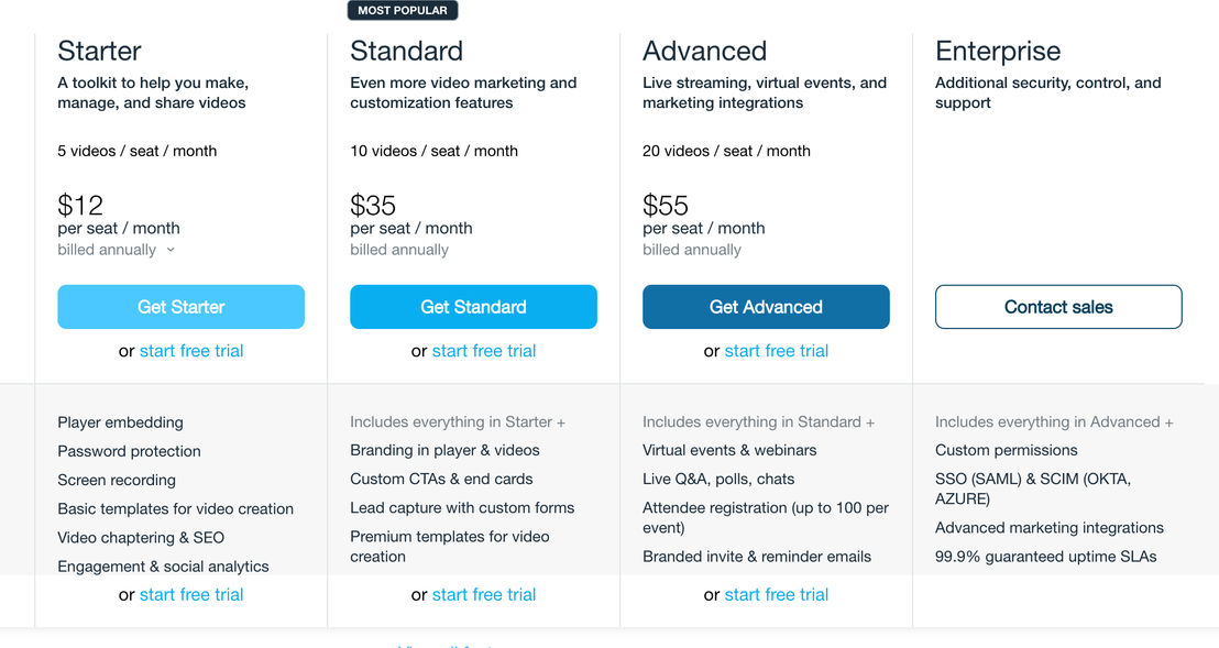 Vimeo Stock pricing