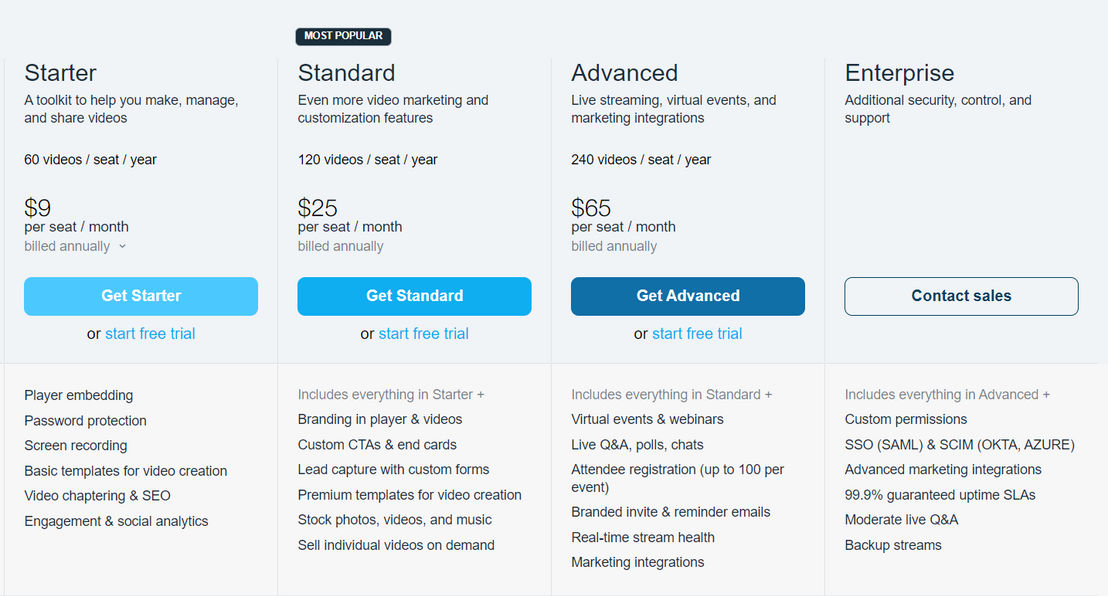 Vimeo Video editor pricing