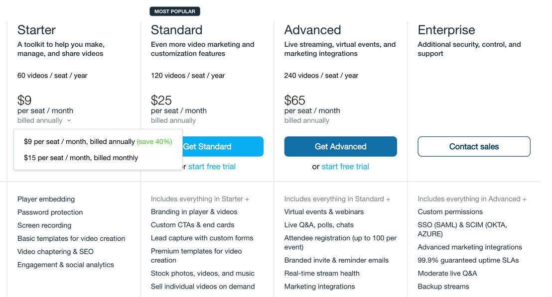 Vimeo Video editor pricing