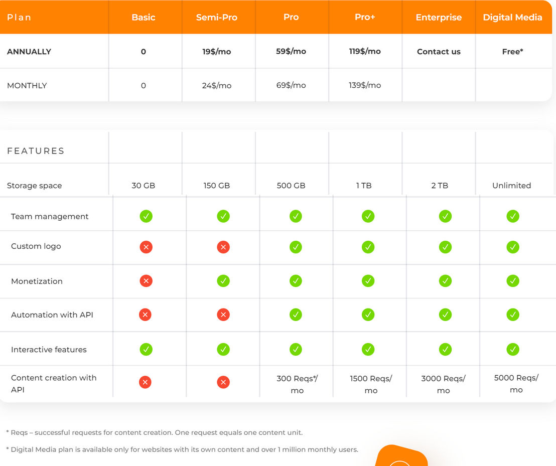 Viqeo pricing