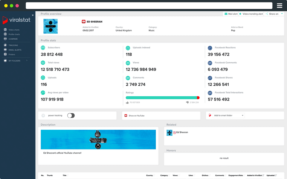 Daily video and profile tracking