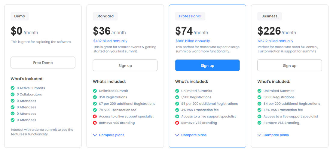 virtual-summits-software pricing