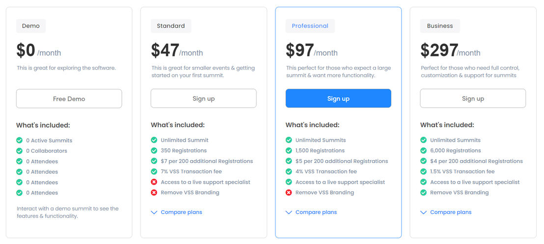 Virtual Summits Software pricing