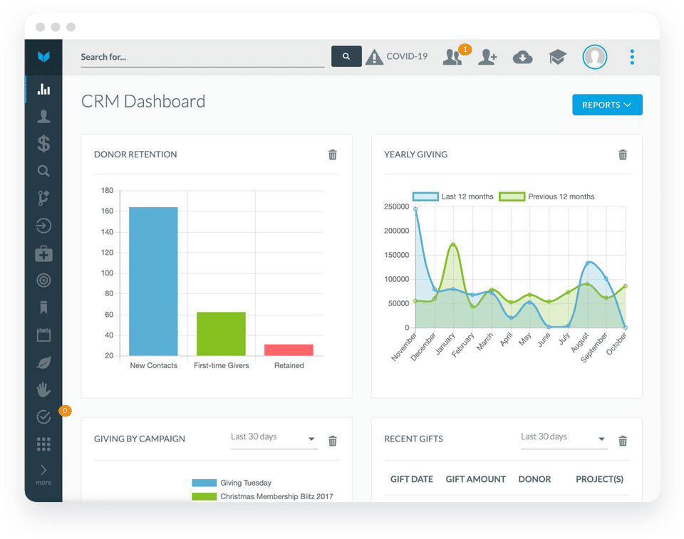 Fundraising Insights Reports