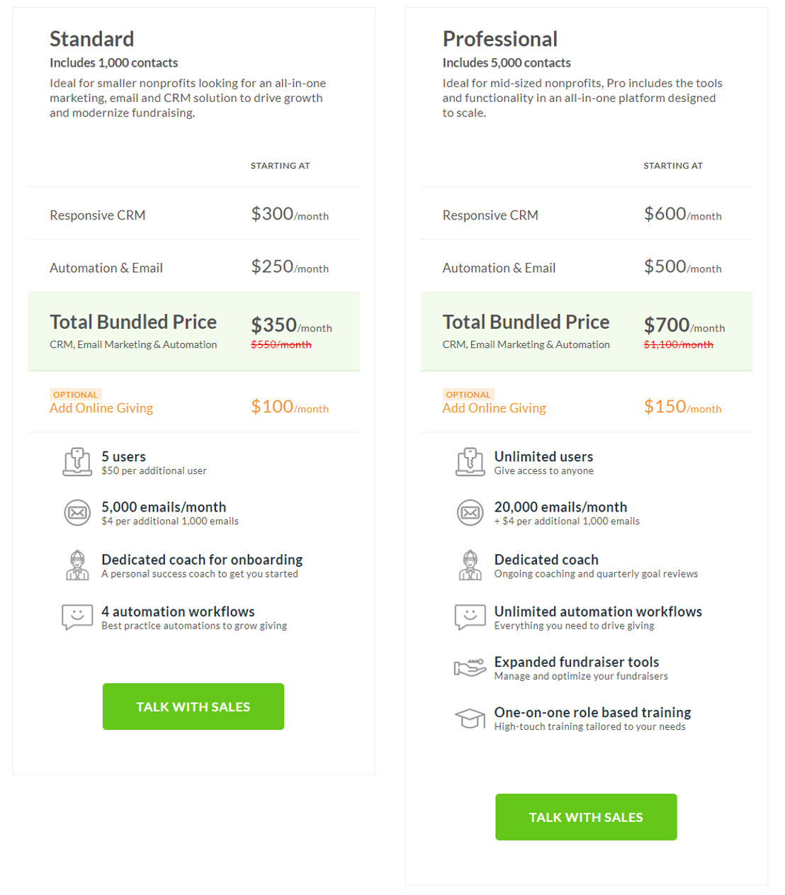 Virtuous CRM pricing