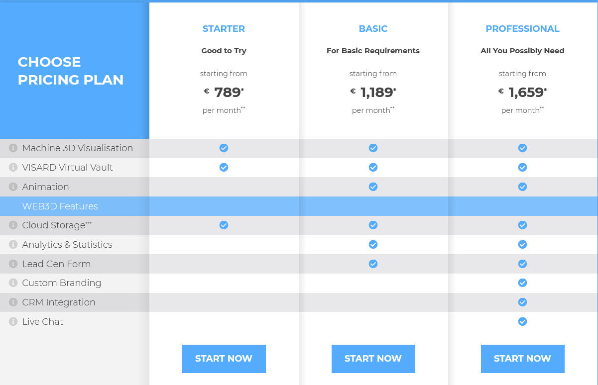 visard pricing