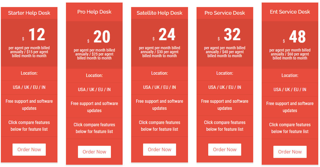 Vision Helpdesk pricing