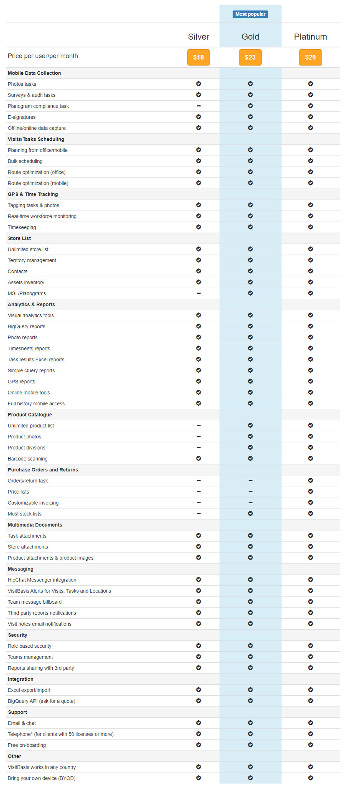 VisitBasis pricing