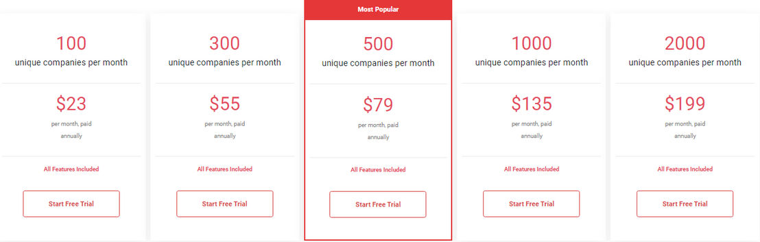 Visitor Queue pricing