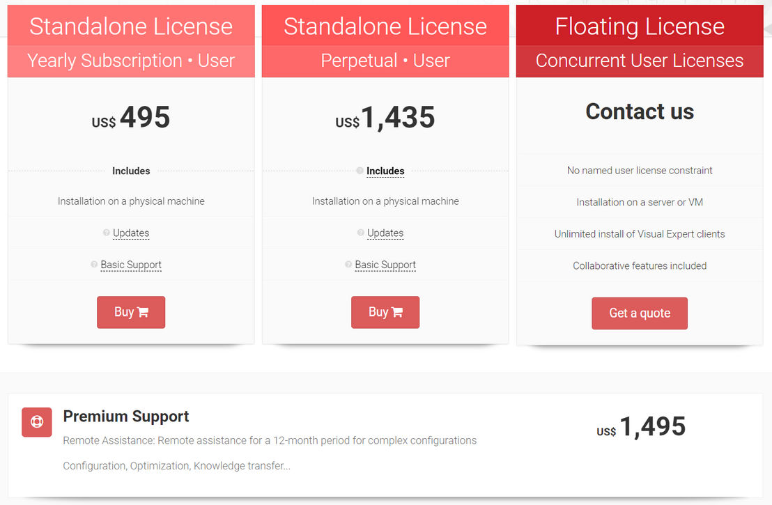 Visual Expert pricing