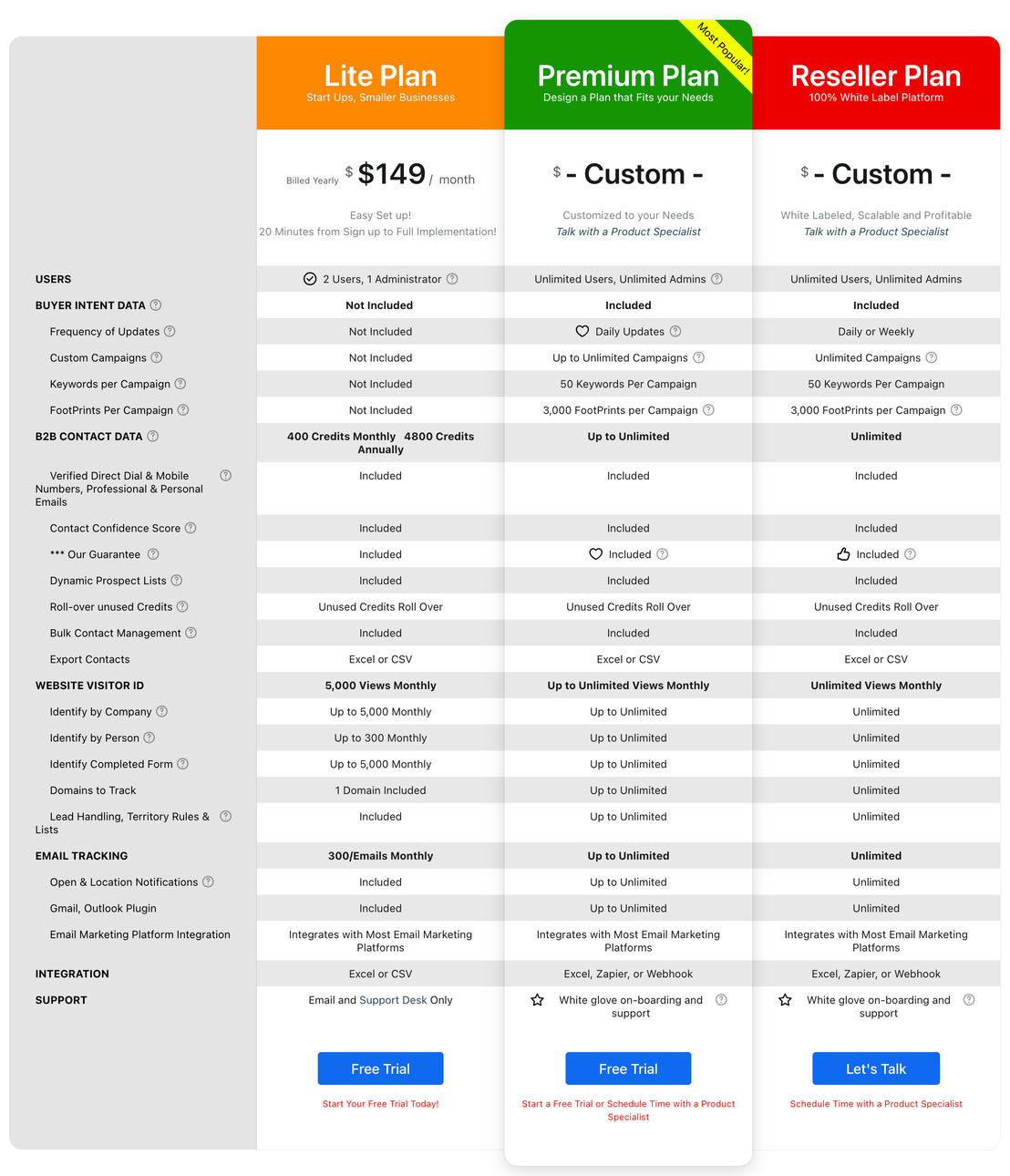 Visual Visitor Sales Intelligence pricing