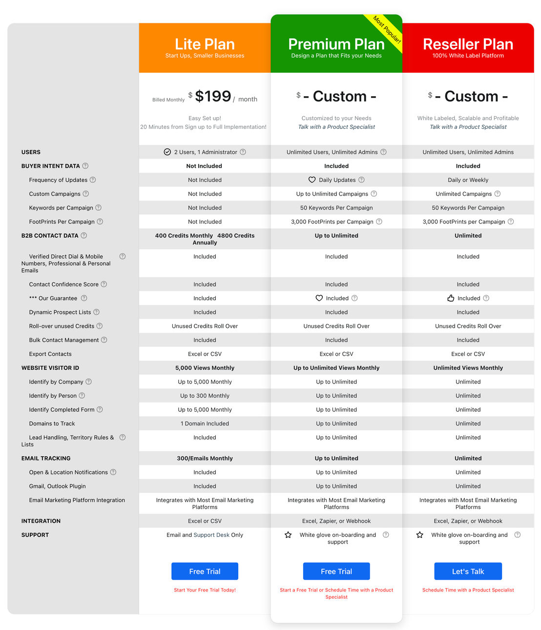 Visual Visitor Sales Intelligence pricing