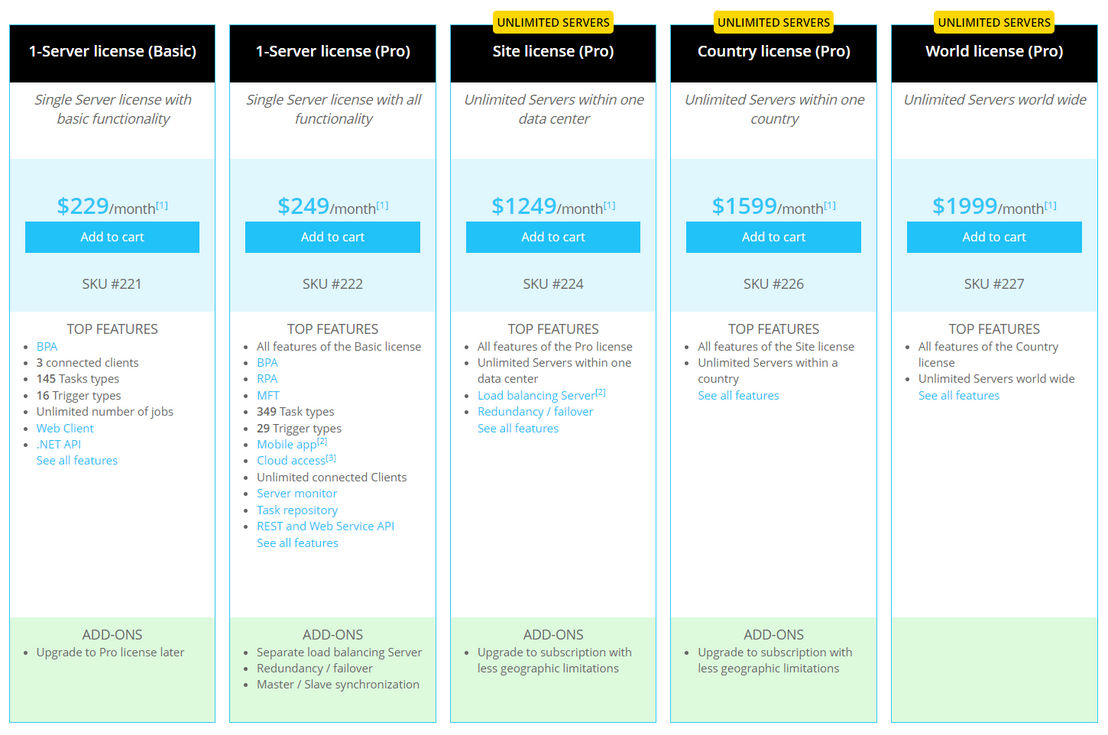 VisualCron pricing