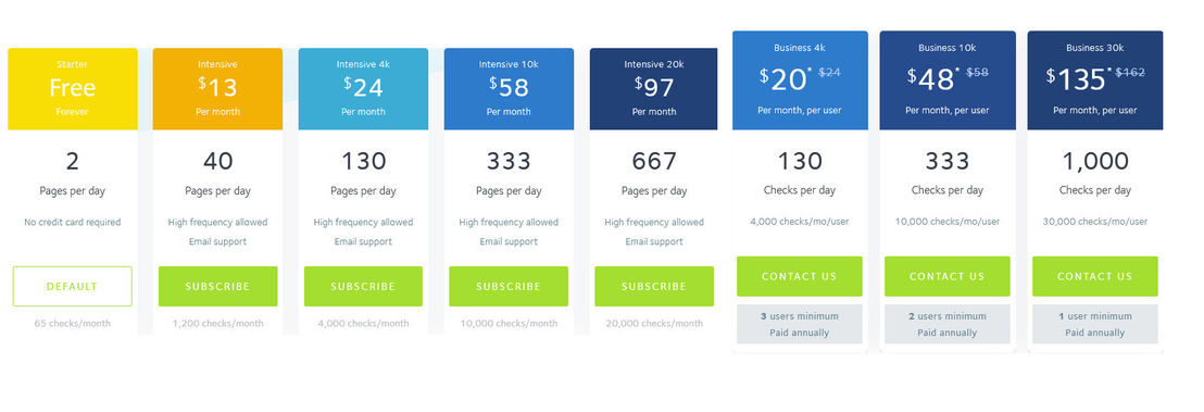 visualping pricing