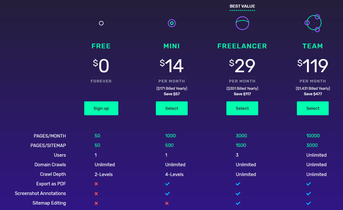 visualsitemaps pricing