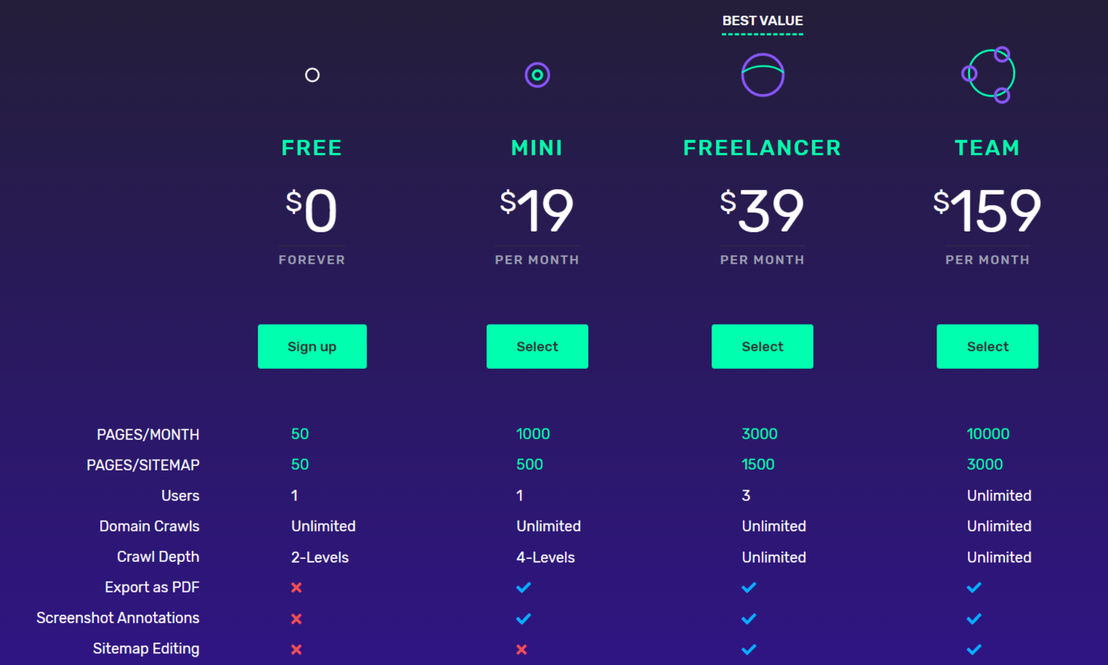 VisualSitemaps pricing