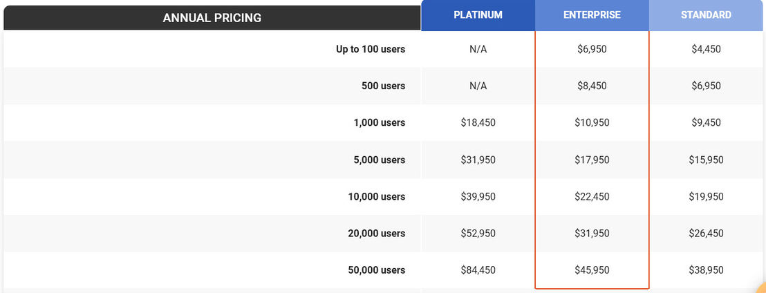 VisualSP pricing