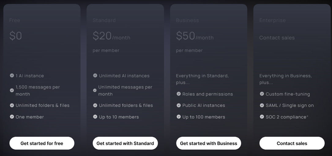 Visus pricing