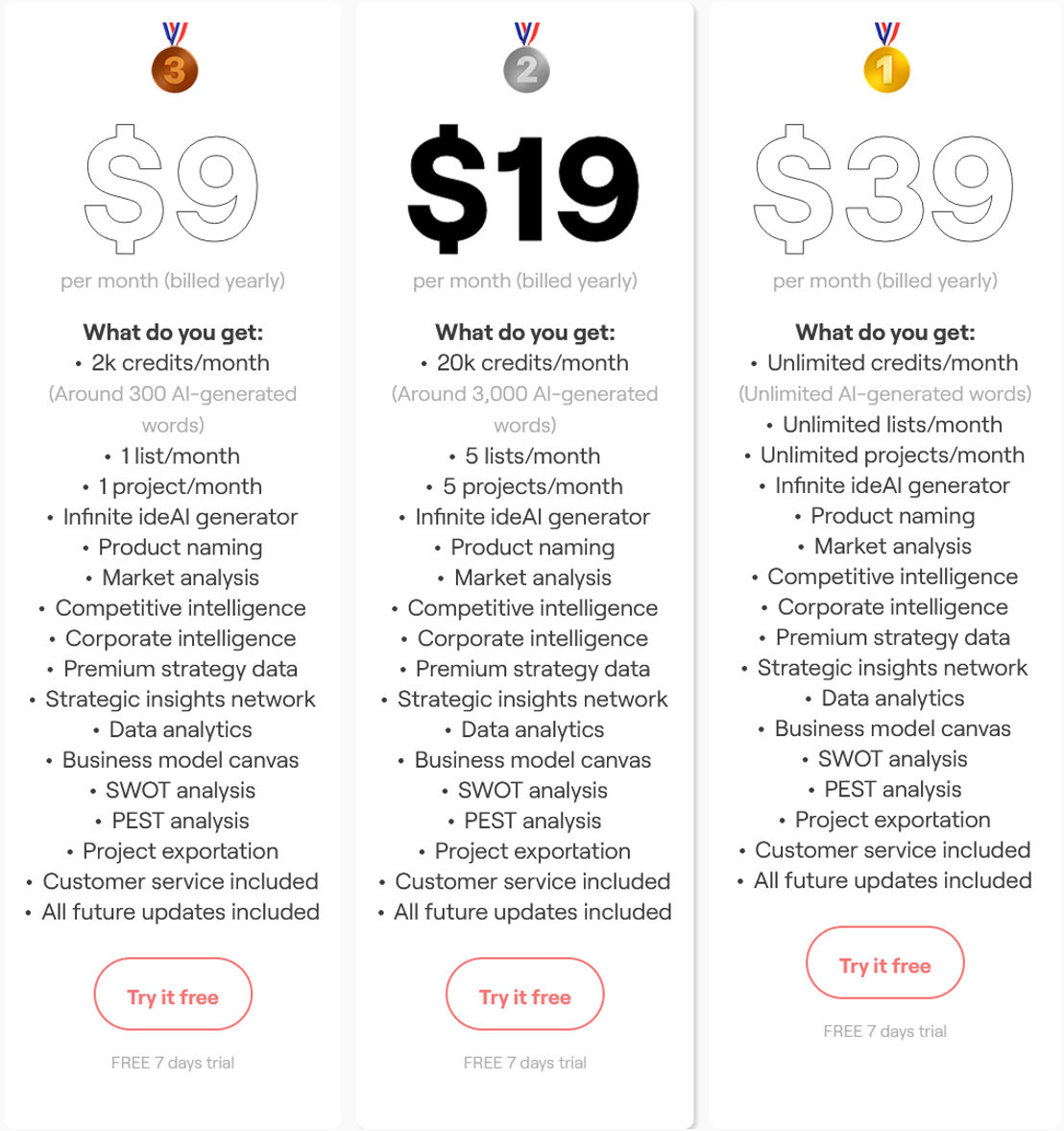 Vizologi pricing