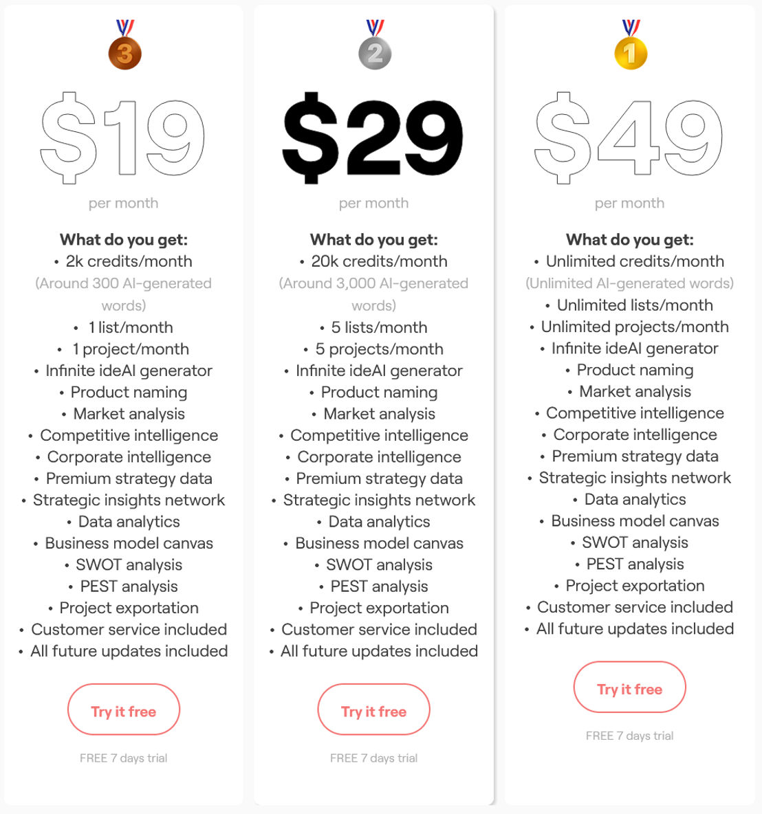 Vizologi pricing