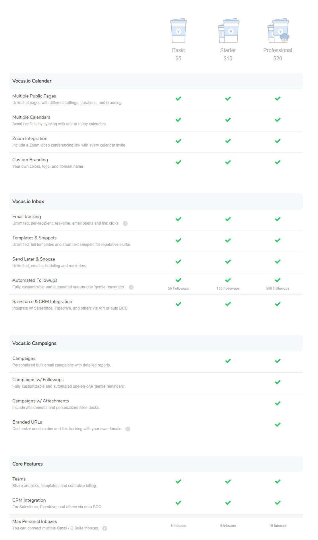 Vocus.io pricing