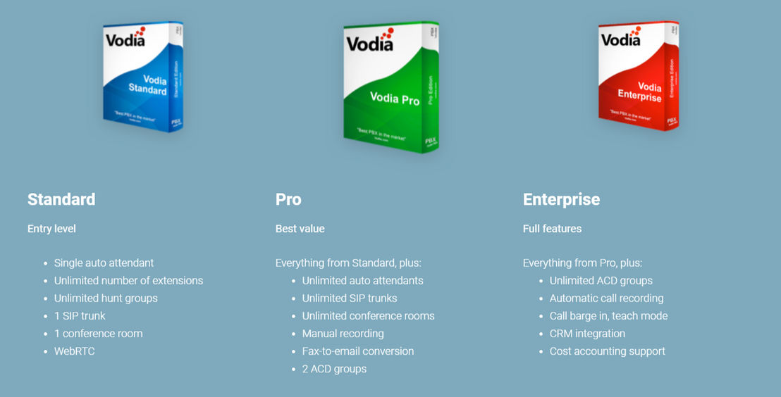 vodia-pbx pricing