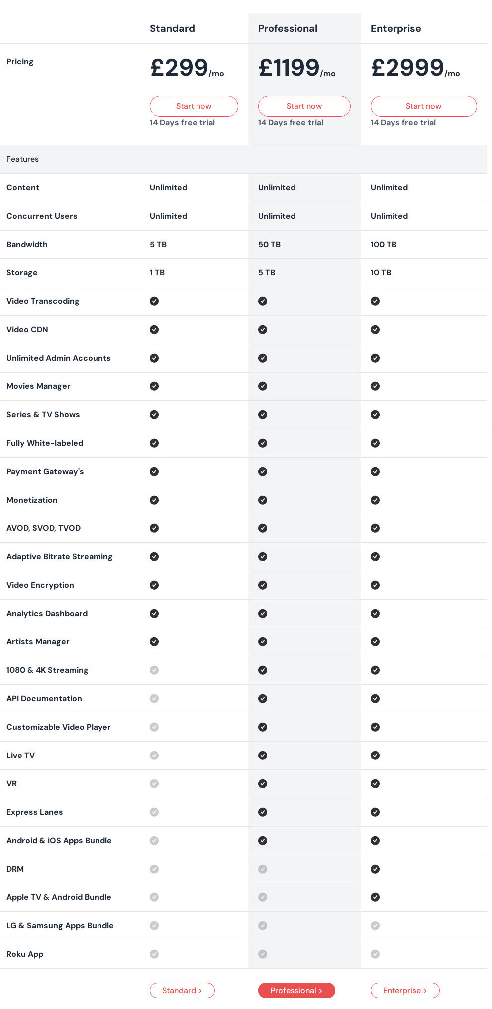 Vodlix pricing