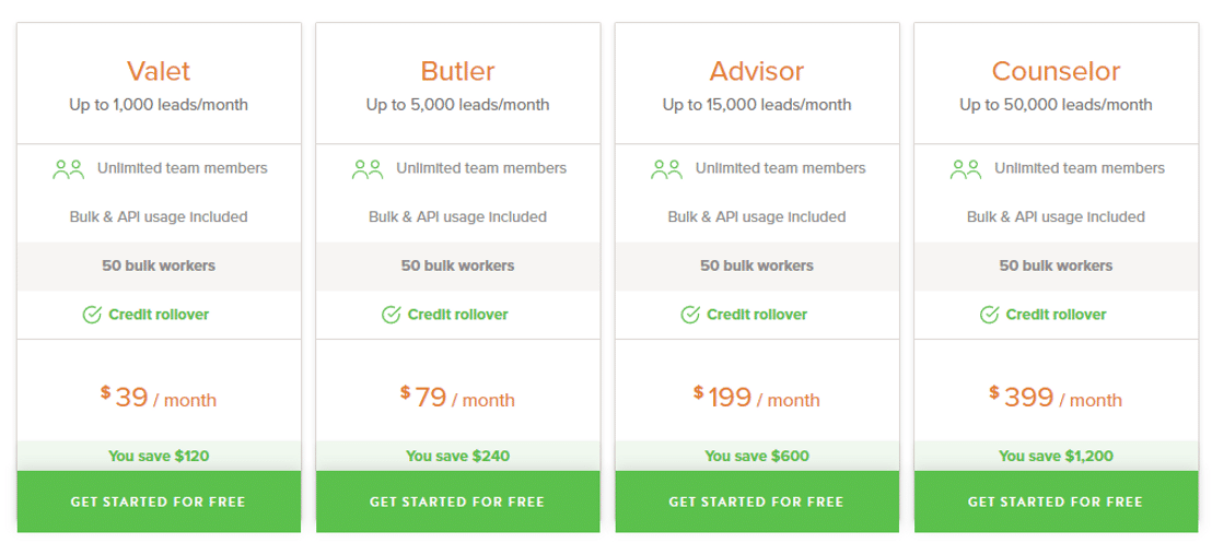 VoilaNorbert pricing