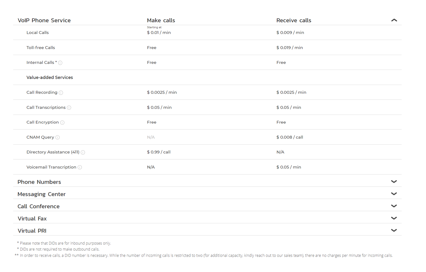 VoIP.ms pricing