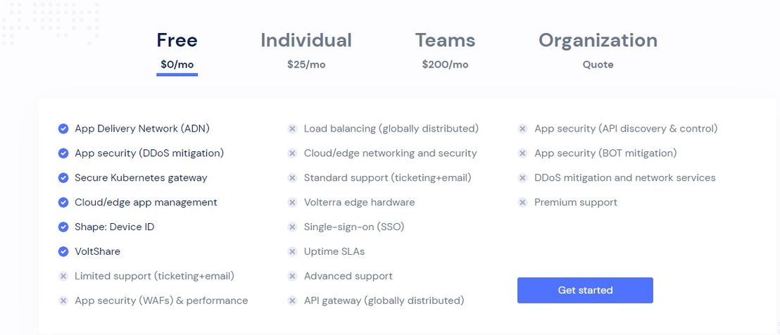 VoltMesh pricing