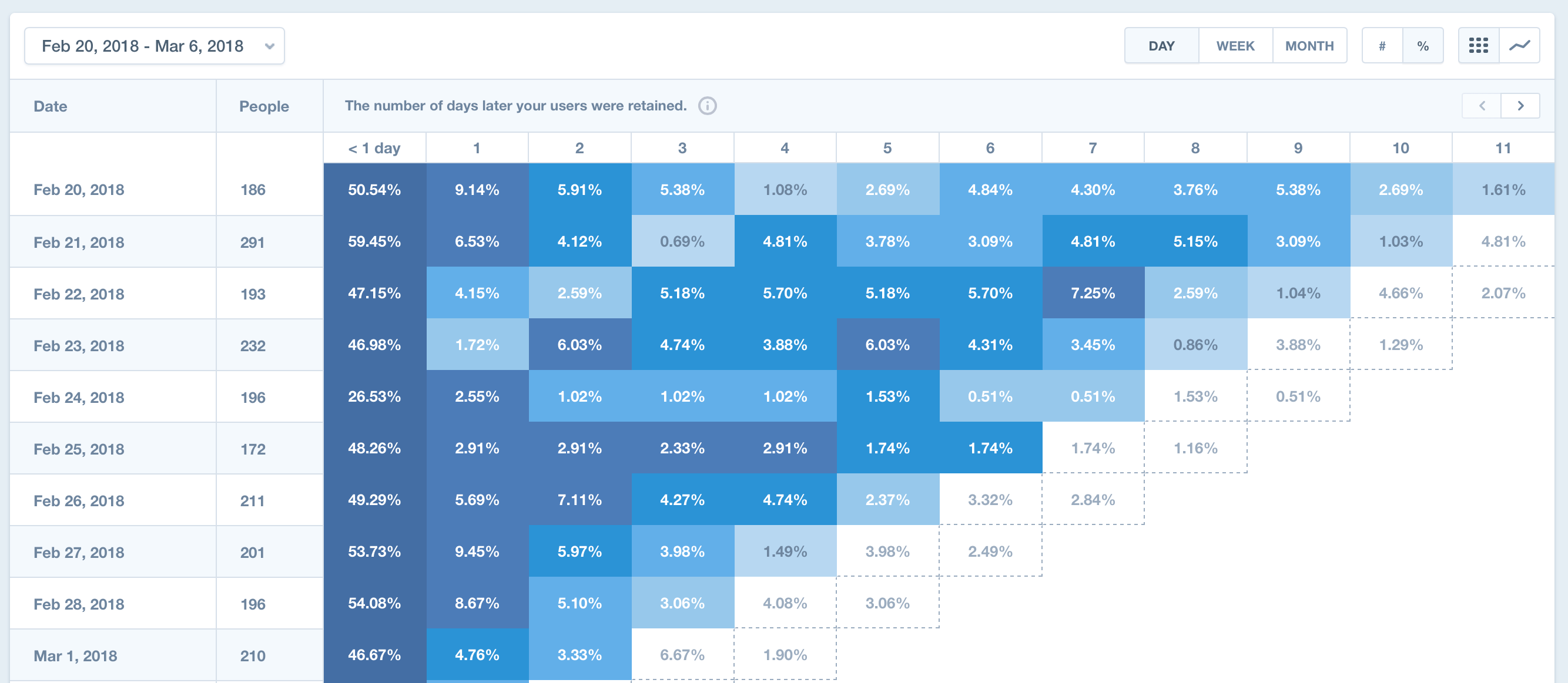 Visitor Insight