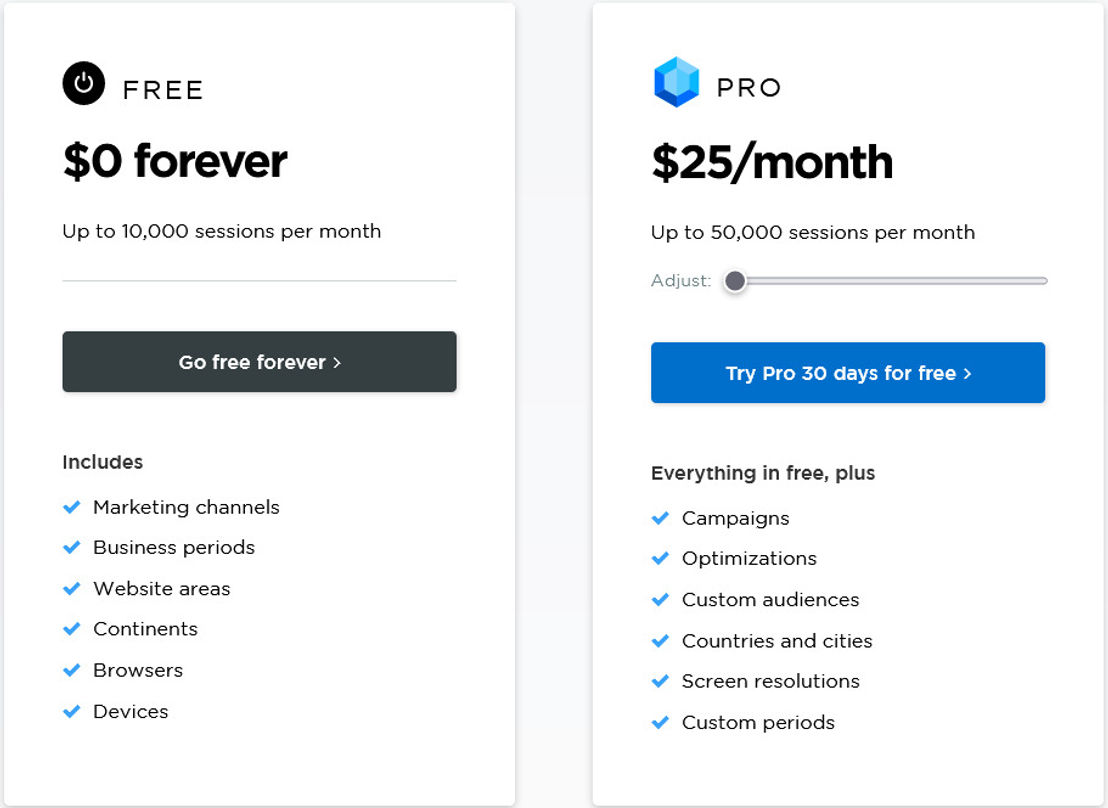 volument pricing