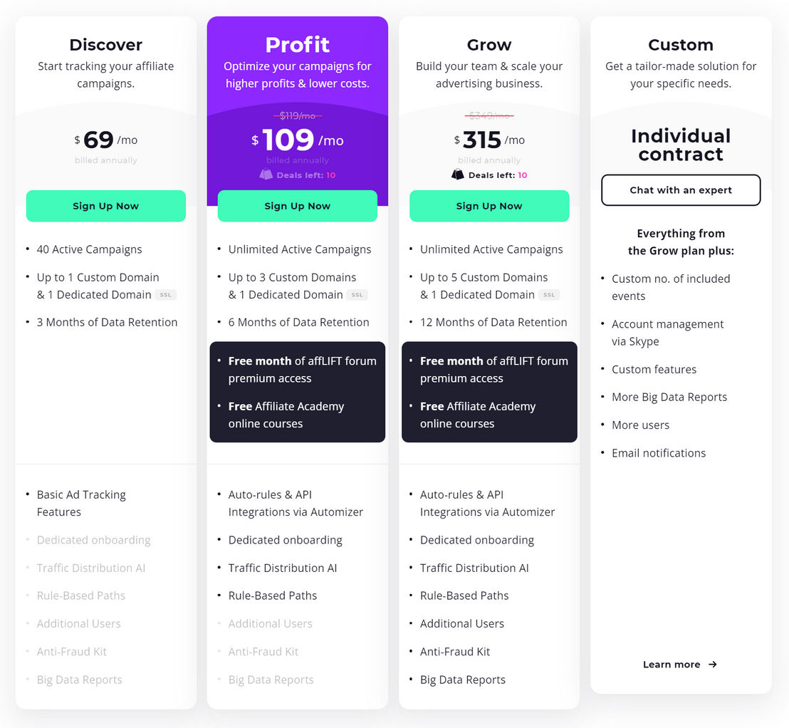 Voluum pricing