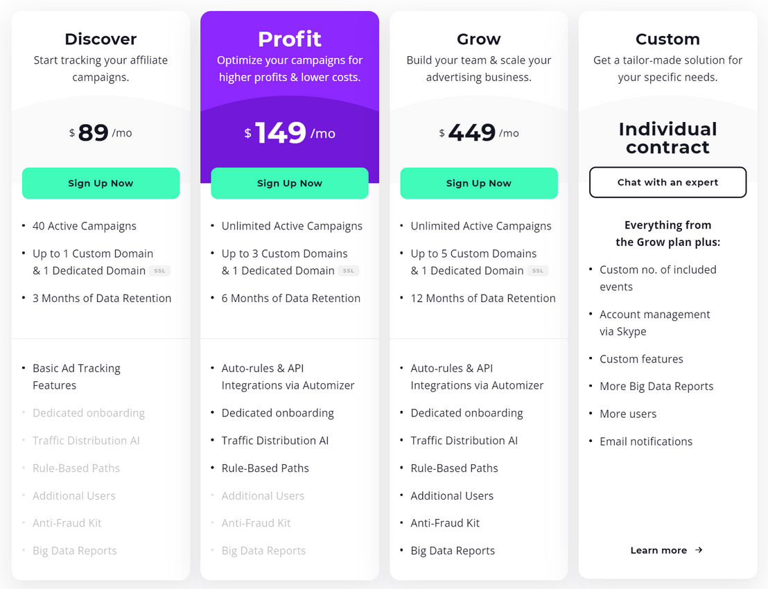 Voluum pricing