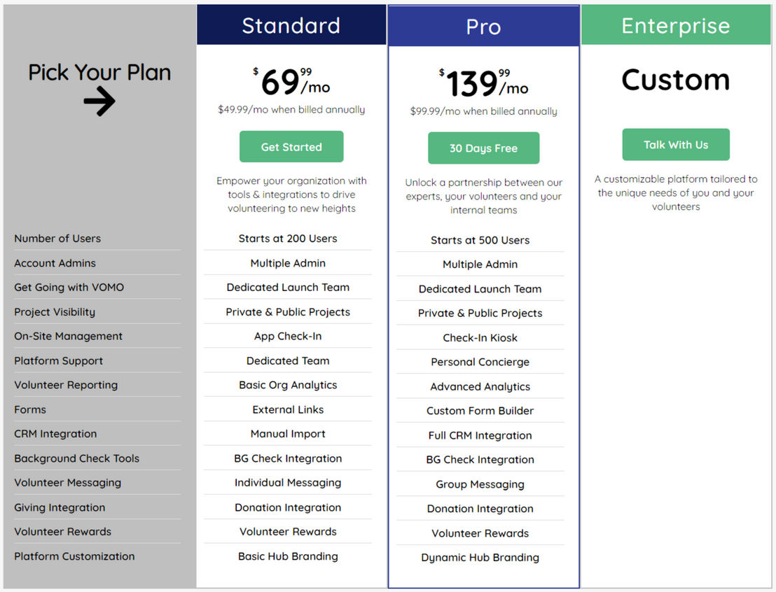 VOMO pricing