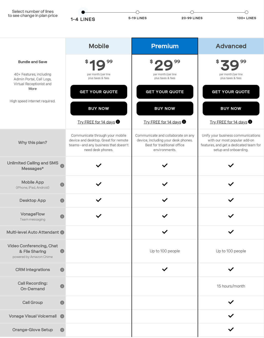 Vonage Business pricing