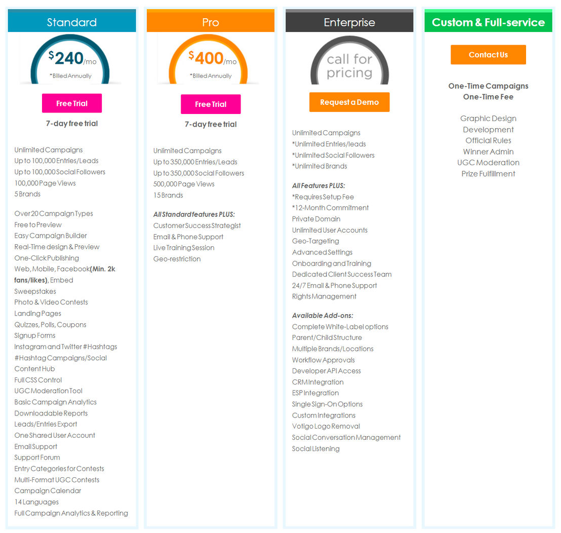 Votigo pricing