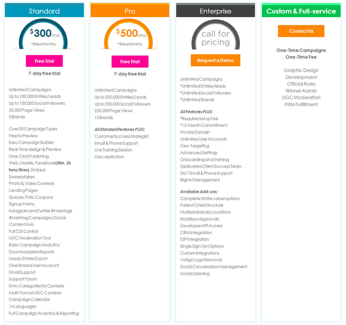 Votigo pricing