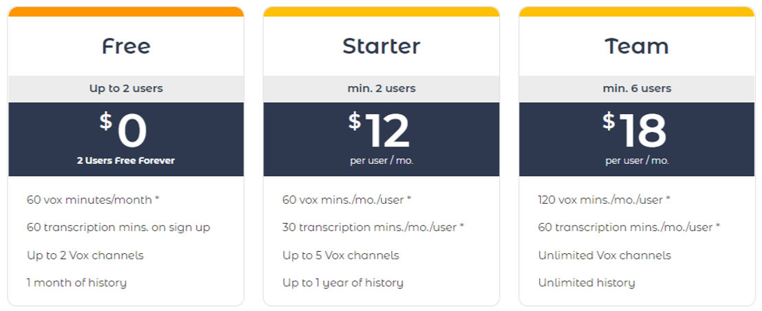 Vox pricing