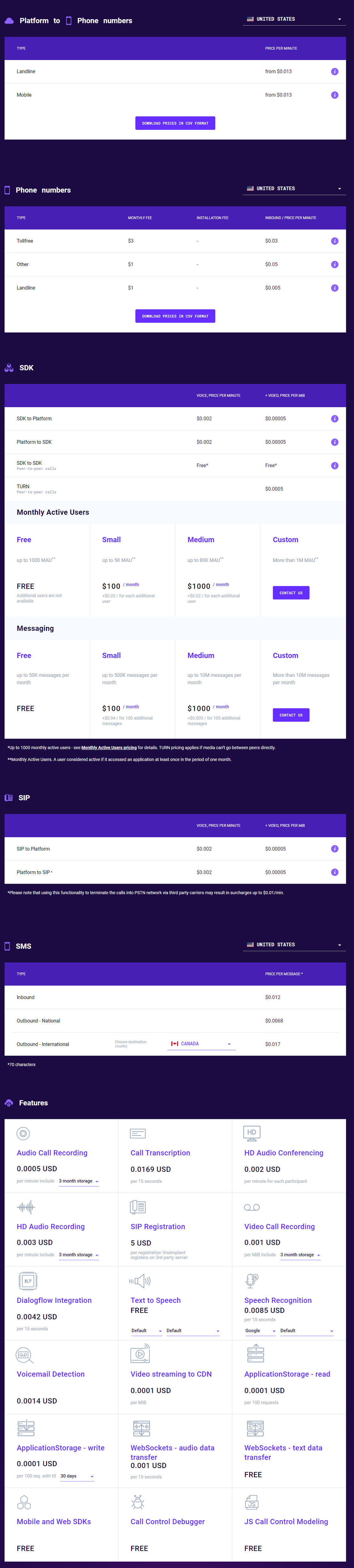 voximplant pricing