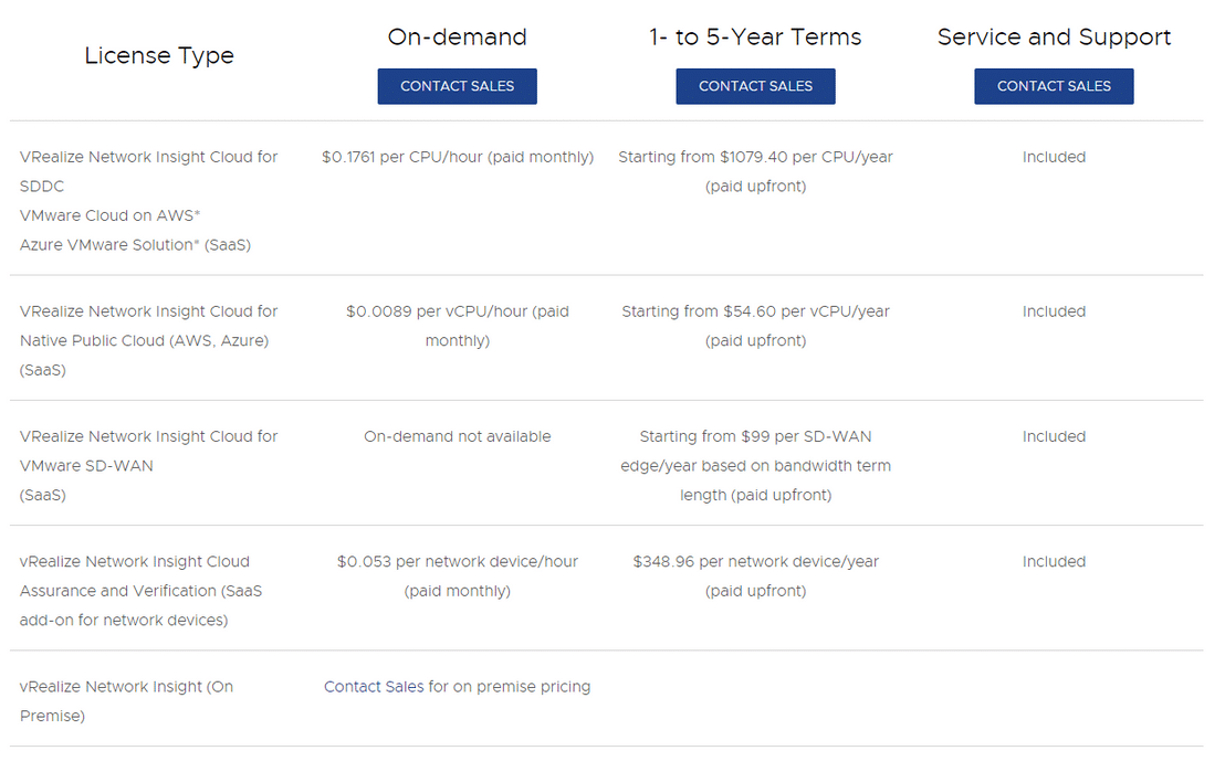 vrealize-network-insight pricing