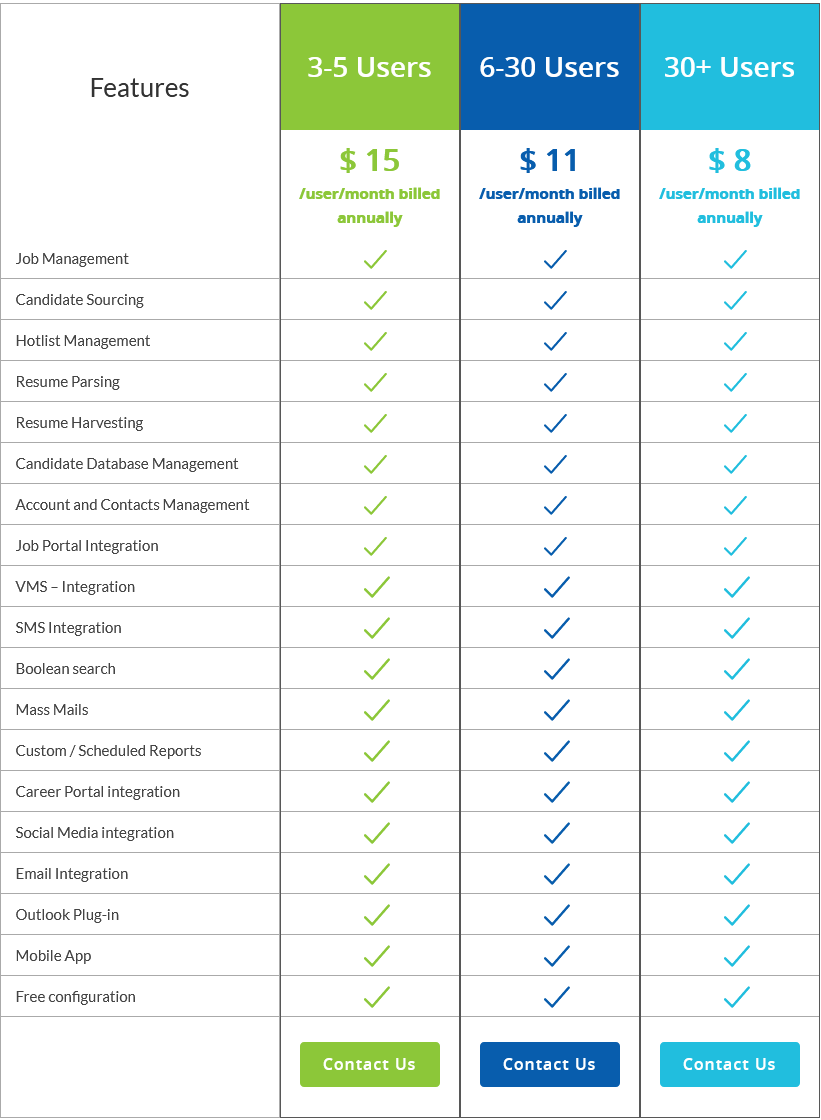 vultus-recruit pricing