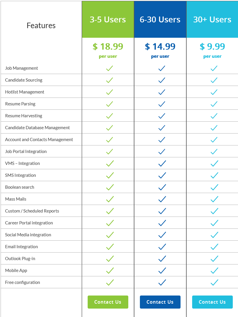 Vultus Recruit pricing