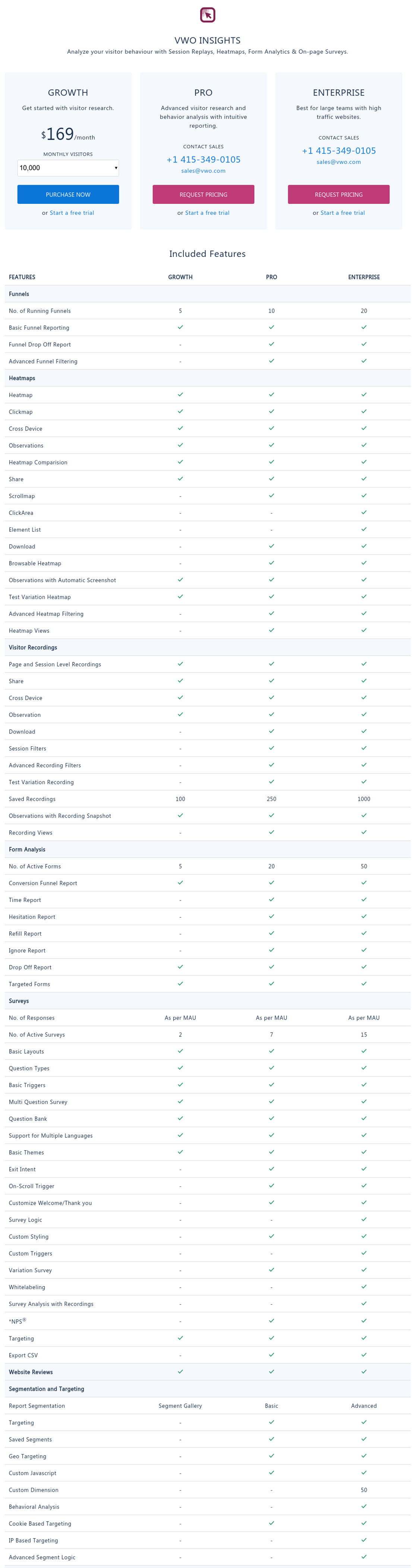 VWO Insights pricing