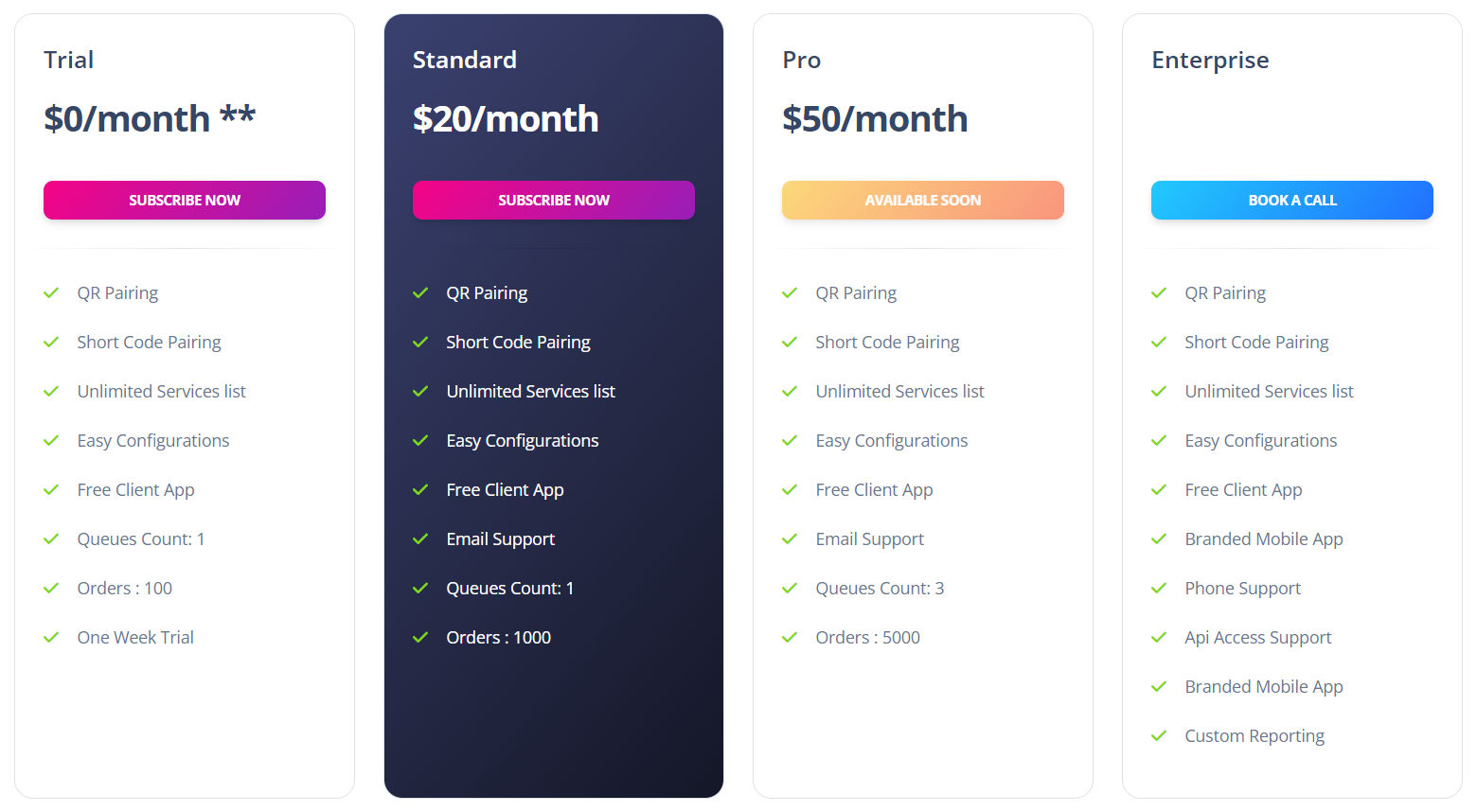 Waitwize pricing