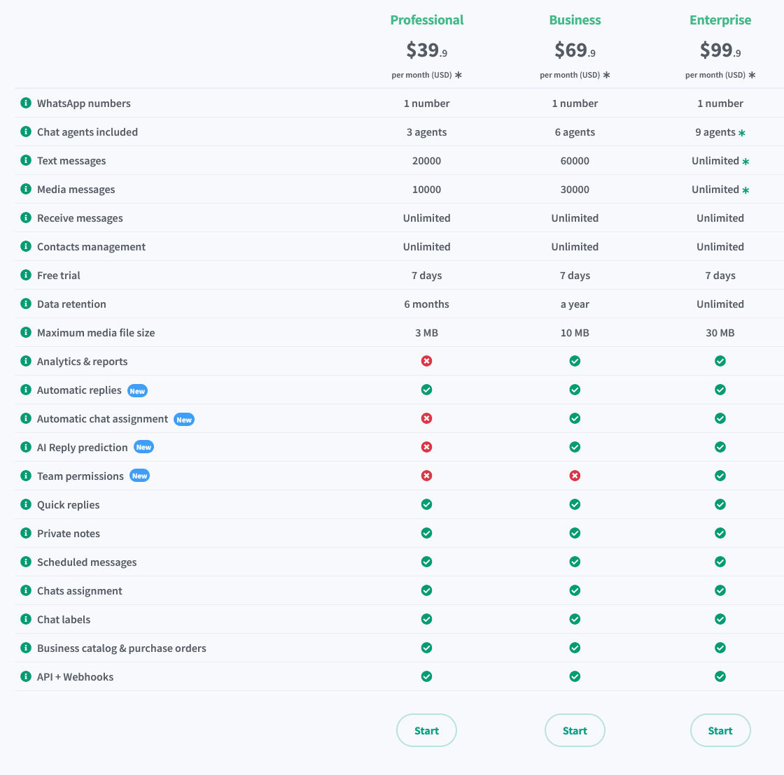 walichat pricing