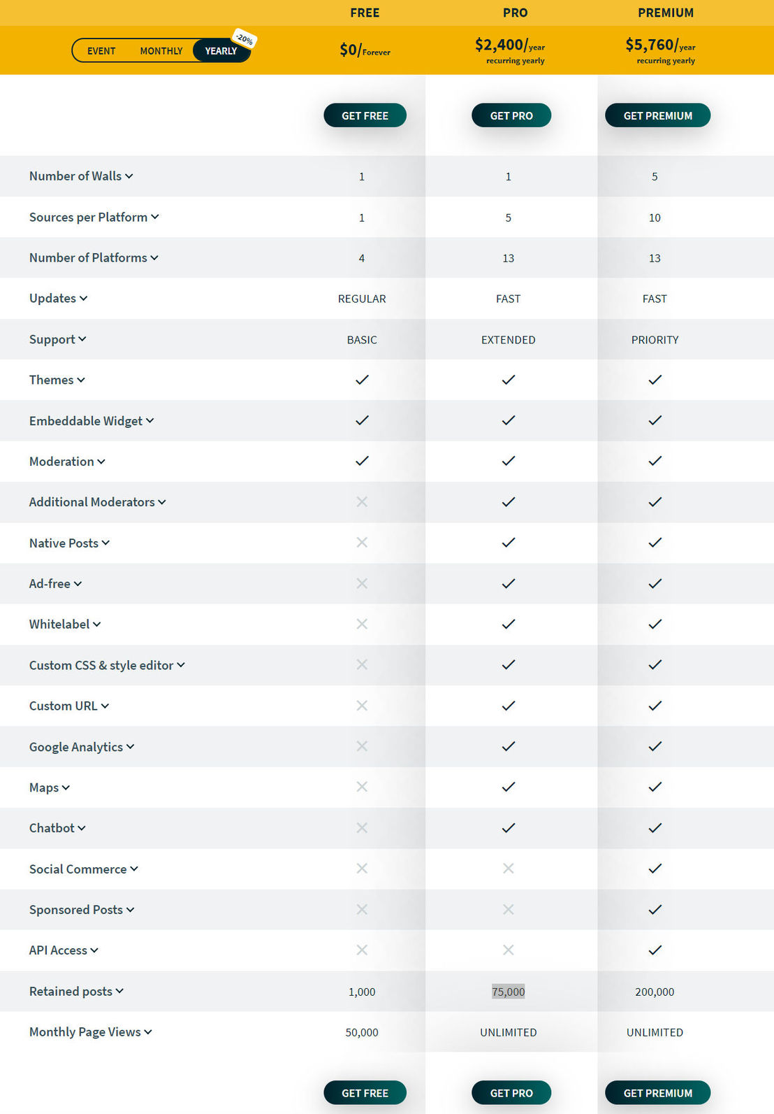 walls-io pricing