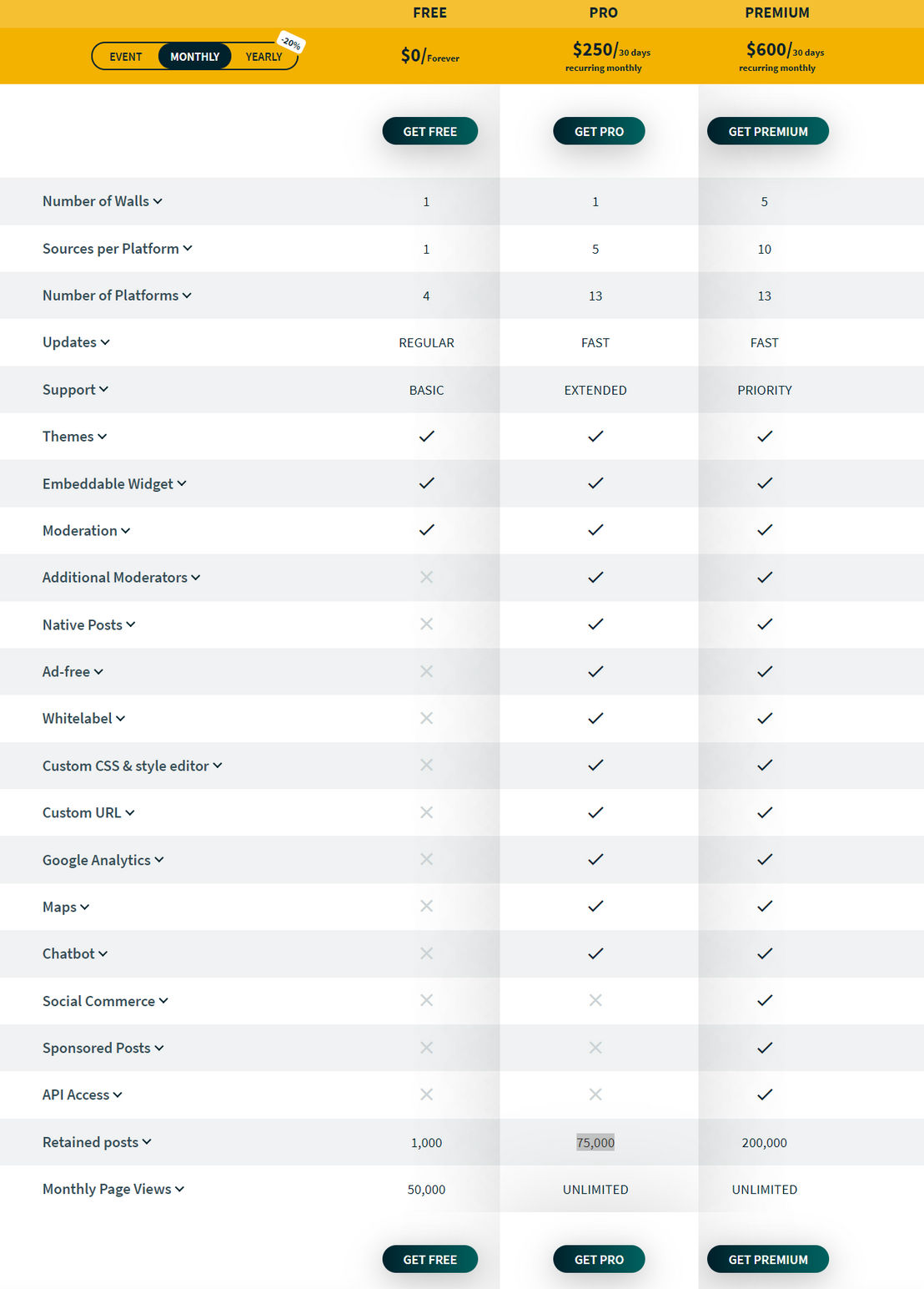 Walls.io pricing