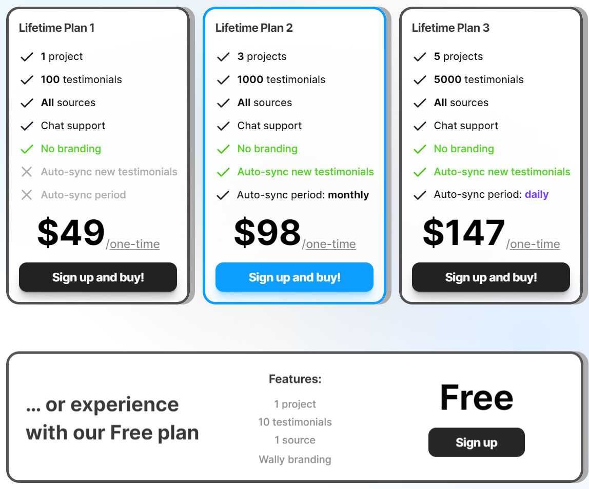 wally pricing