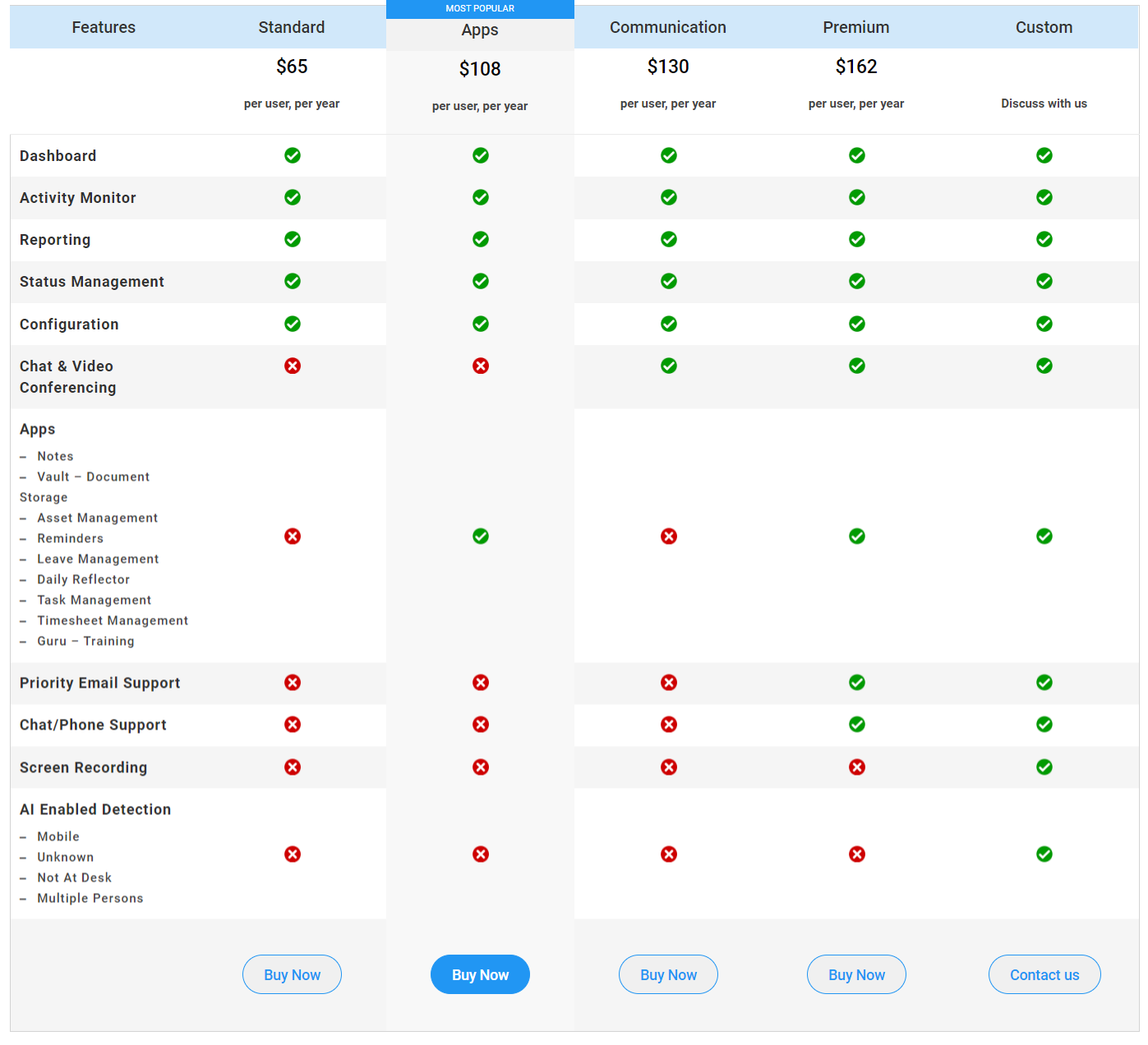 wAnywhere pricing